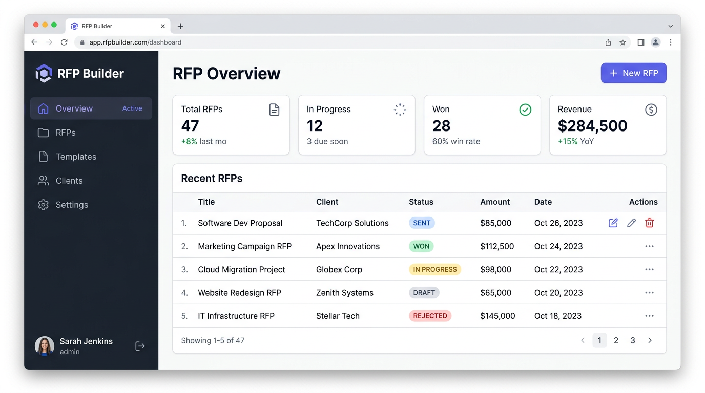 Scout Rfp Dashboard RFP Builder — Logiciel de réponse aux appels d'offres en France